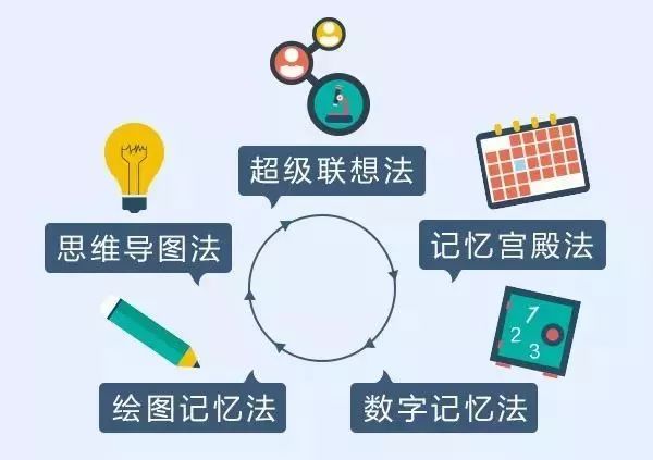 从中专毕业的“口吃少女”，到“最强大脑”CEO，她只用了3年，还教会数百万人过目不忘！| 马脑课堂