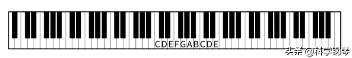 钢琴初学者怎样学习五线谱？有什么好用的认谱方法？