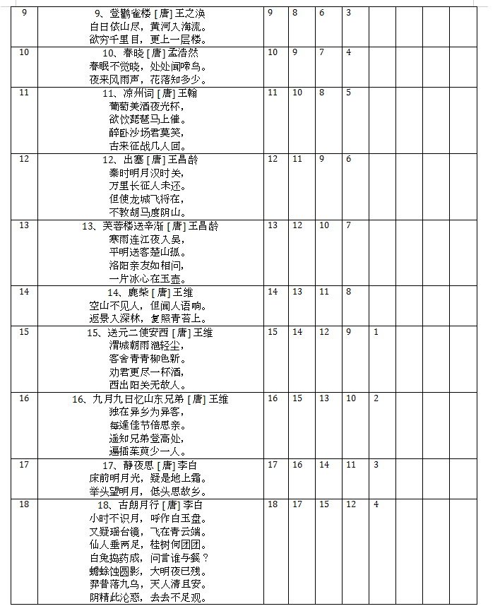 利用艾宾浩斯遗忘曲线背古诗，科学记忆法，永久记忆效率高