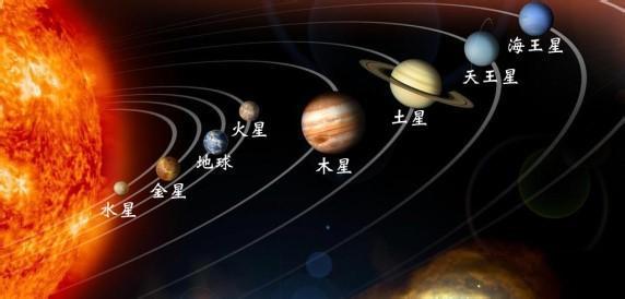 八大行星排列顺序