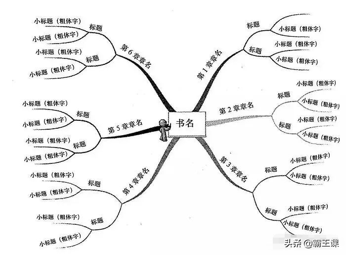 国内最流行的三大科学笔记法，帮你成倍提高学习效率