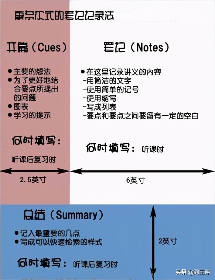 国内最流行的三大科学笔记法，帮你成倍提高学习效率