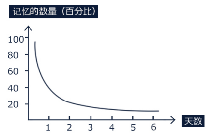 这种快速背完一本书的方法，我直呼好家伙