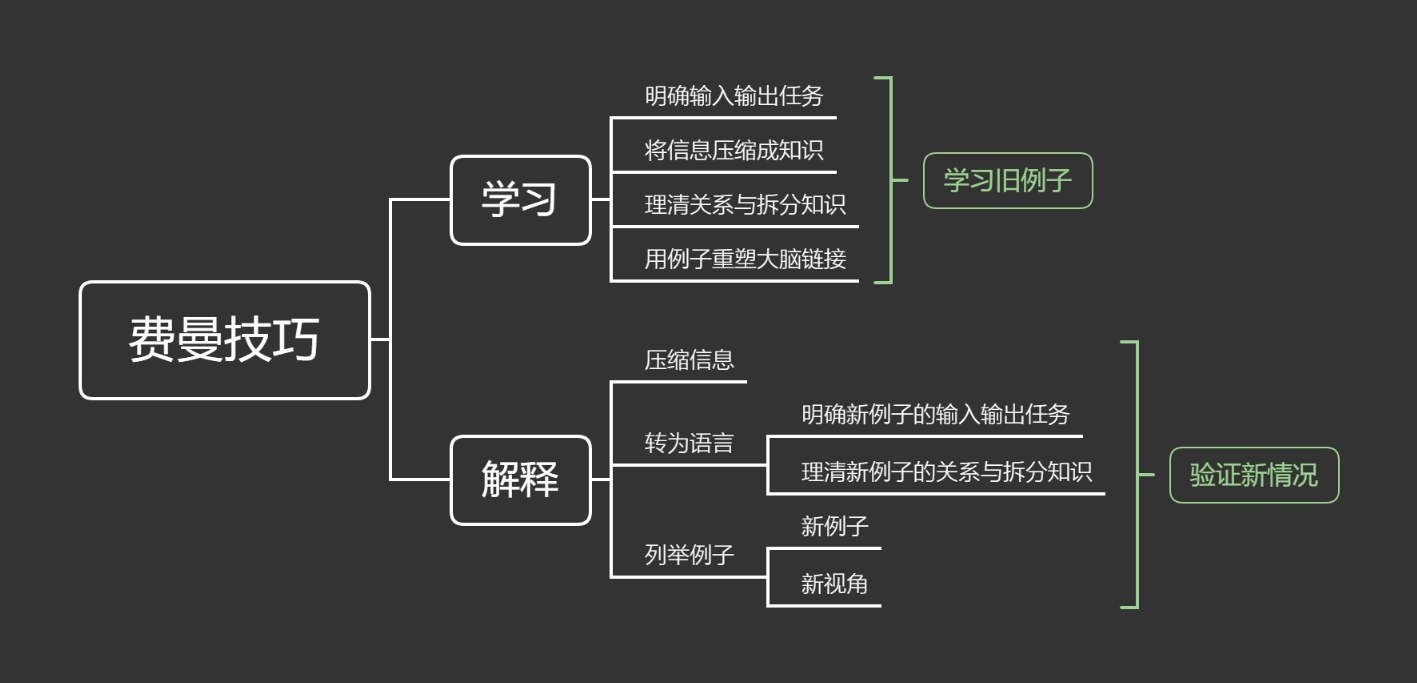 不是孩子记性差，而是记忆法没找对！教你费曼记忆法，背题很轻松