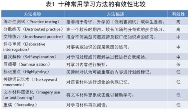 不是孩子记性差，而是记忆法没找对！教你费曼记忆法，背题很轻松