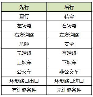 科目一高效记忆的方法，送给正在备考科目一的你