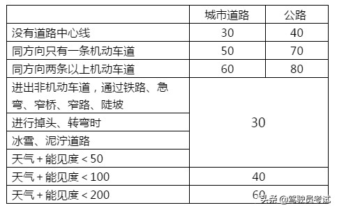 科目一背题有窍门！记牢关键词，教练也服气