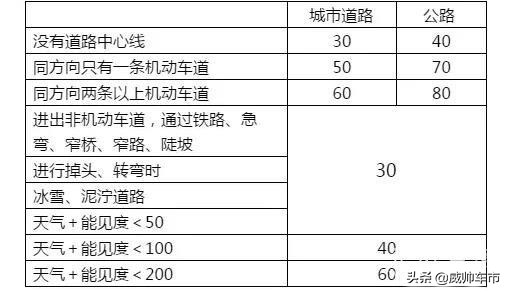 科目一1300多道题，掌握好这几个高效记忆方法，分分钟搞定