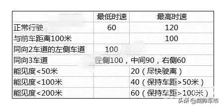 科目一1300多道题，掌握好这几个高效记忆方法，分分钟搞定