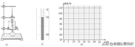 期末复习：八年级上册物理《物态变化》之实验题专项训练！