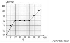 期末复习：八年级上册物理《物态变化》之实验题专项训练！