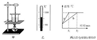 期末复习：八年级上册物理《物态变化》之实验题专项训练！