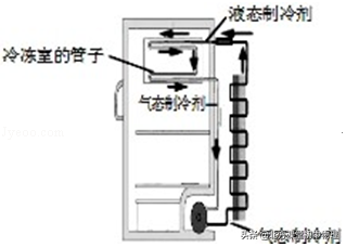 北方课堂初中物理 物态变化简答题试题与解析1