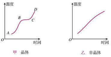 吸热还是放热？初二物理物态变化的这几个点要拎的清