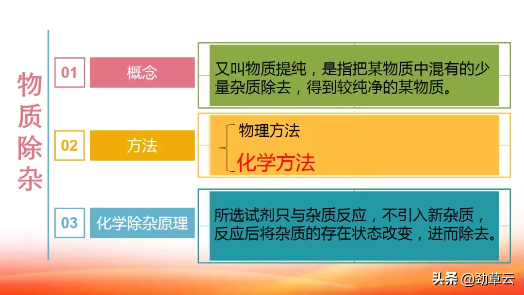 话说初中化学中关于物质除杂的门道