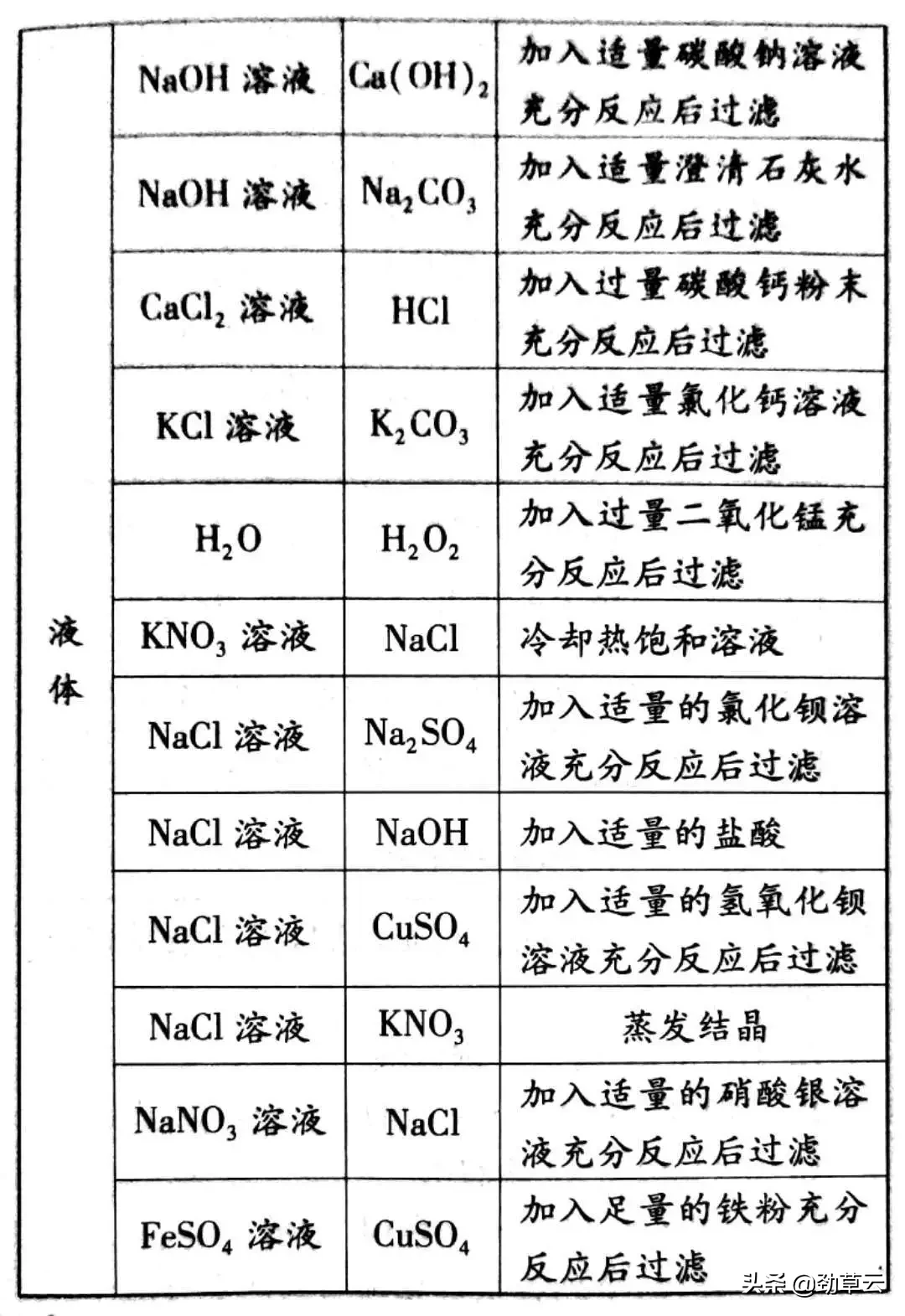 话说初中化学中关于物质除杂的门道