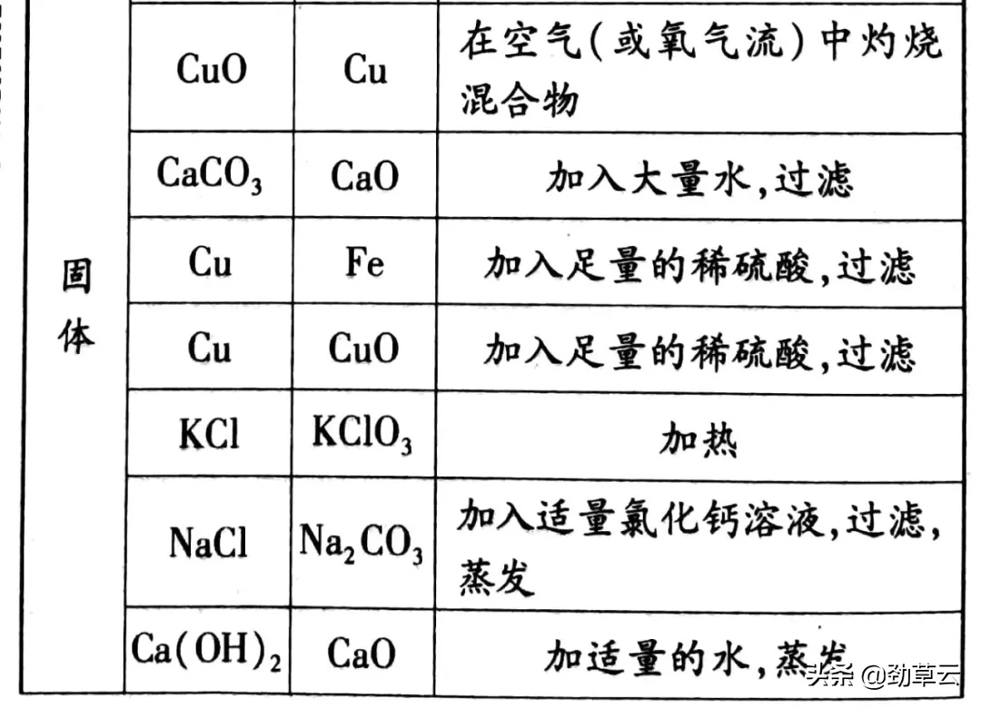 话说初中化学中关于物质除杂的门道