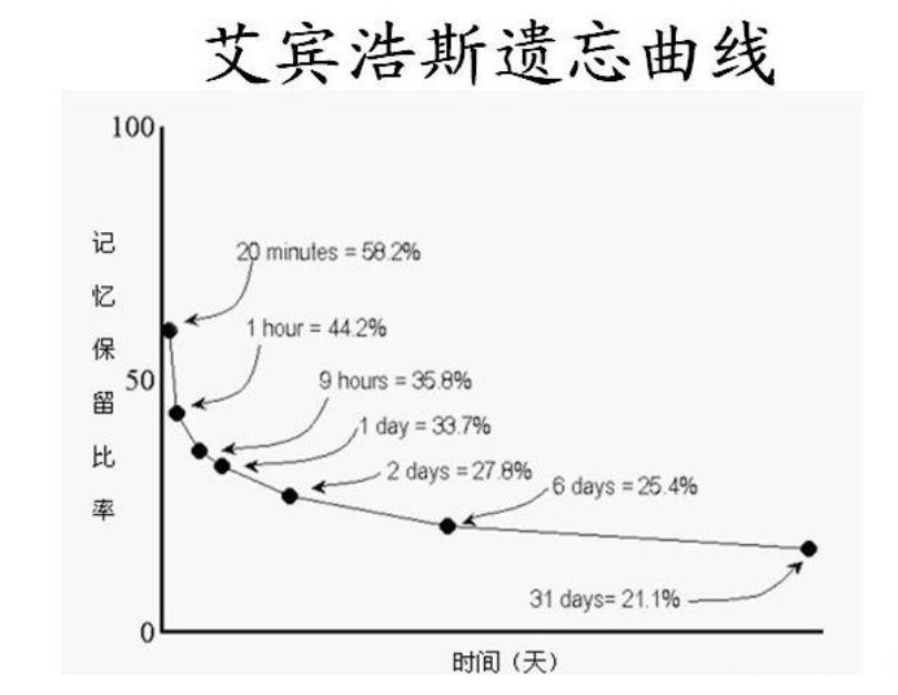 记英语单词的四大方法，掌握了就能事半功倍