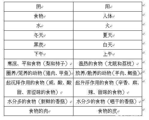 过目不忘的10大记忆秘诀