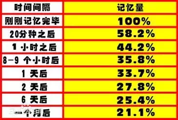 背书记不住？9种学霸级记忆方法，解决你80%的记忆难题!