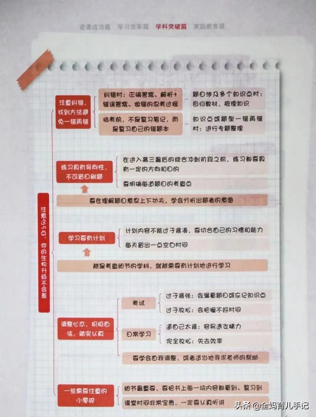 从“学渣”到清华北大，做到这几点，高考逆袭不是梦