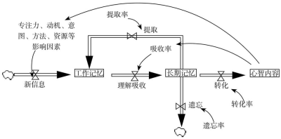 超级记忆术pdf下载，2021阅读计划-颗粒化目标（啸大侠）一年500本书是怎么阅读的