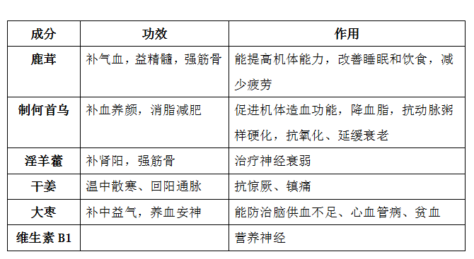 今天起睡个好觉，安神补脑液还您一夜好睡眠