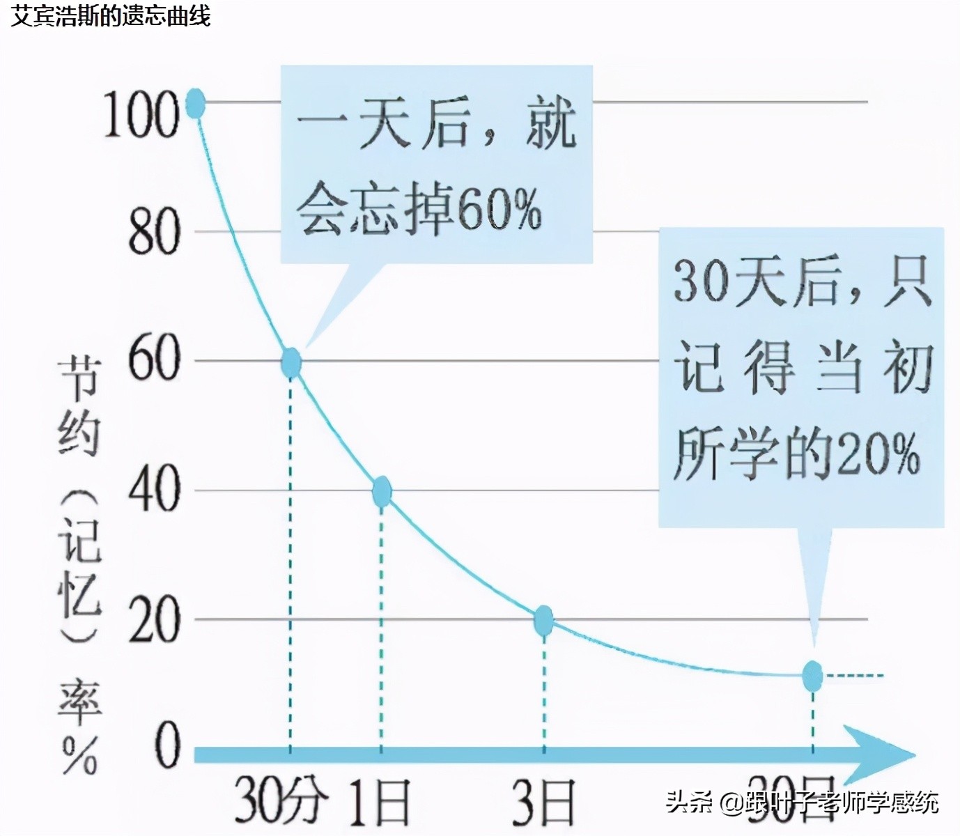 影响孩子记忆力的4个“元凶”，家长一定要避坑