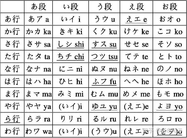 日语五十音图记忆口诀，日语入门：五十音图熟记法