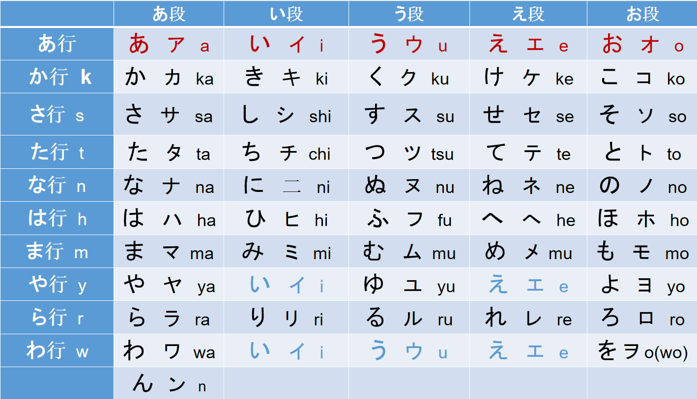 日语五十音初学歌，还不知道日语怎么学？一首可爱又洗脑的五十音儿歌带你迅速入门