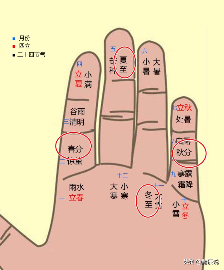 二十四节气记不住？一个口诀一个掌诀，一辈子再也不会忘记