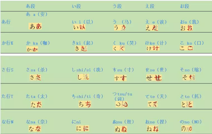 日语五十音速记大法，只要打开你的脑洞，记住没问题