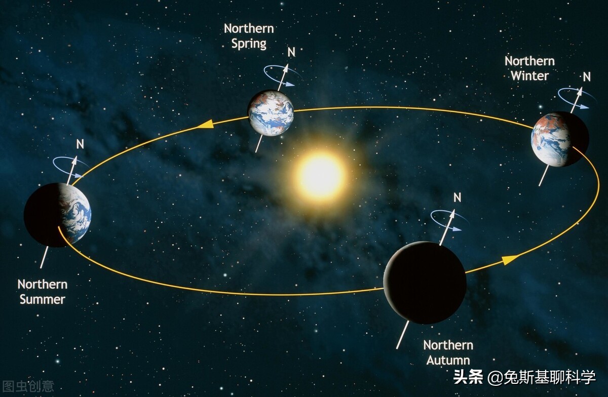 秋分到了，地球带着我们走到哪里了？24节气是怎么划分的？