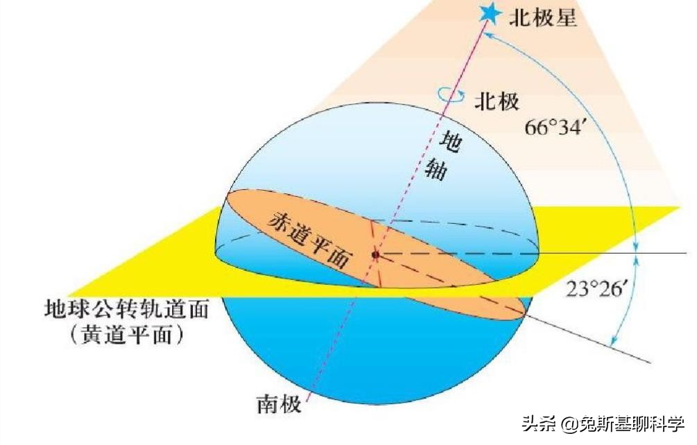 秋分到了，地球带着我们走到哪里了？24节气是怎么划分的？