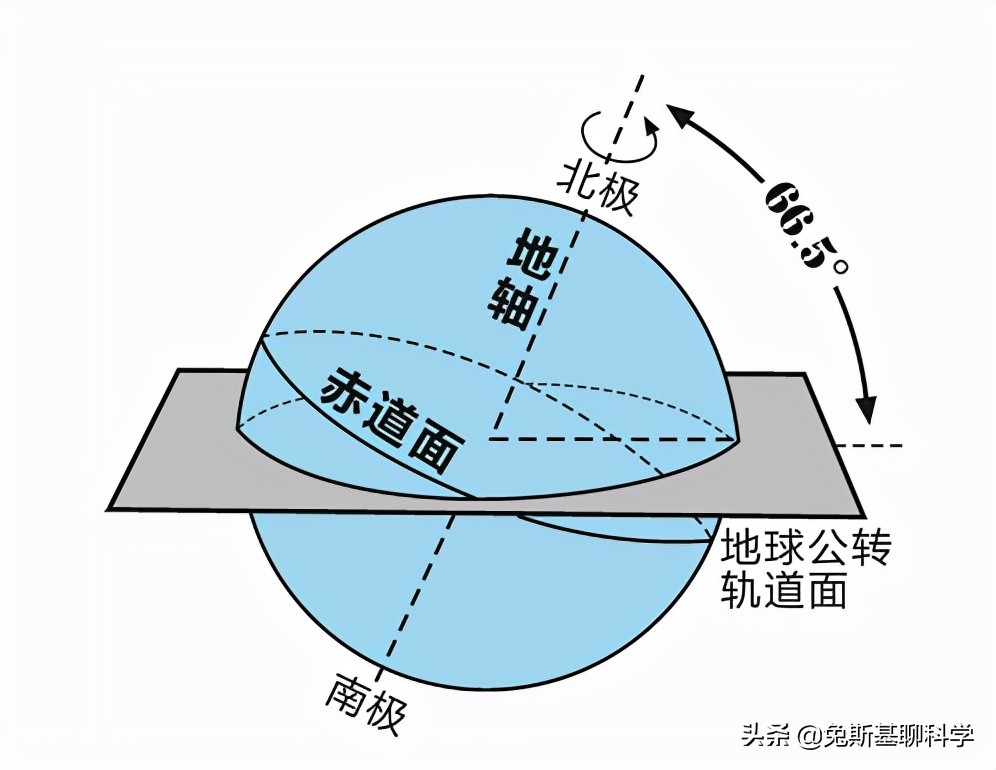 秋分到了，地球带着我们走到哪里了？24节气是怎么划分的？