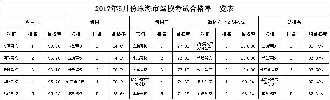 看了这个视频，科目三考试肯定能过！小编几天前就是这么过的！