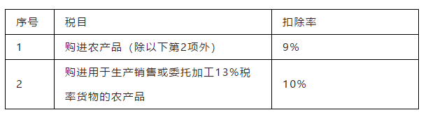 会计一学就会的增值税口诀！新版增值税一点也不难记