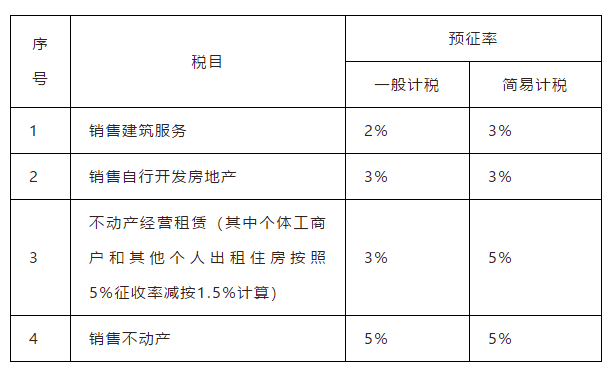 会计一学就会的增值税口诀！新版增值税一点也不难记