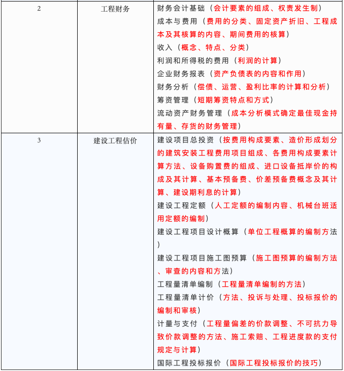 一建《经济》速记口诀来了，附侧重点分析，助你走上人生巅峰！