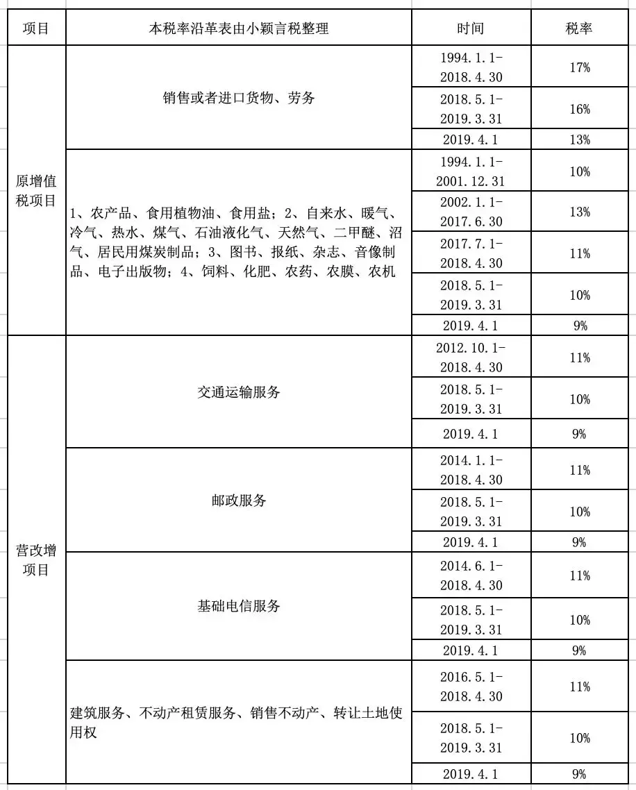 会计一学就会的增值税口诀！新版增值税一点也不难记