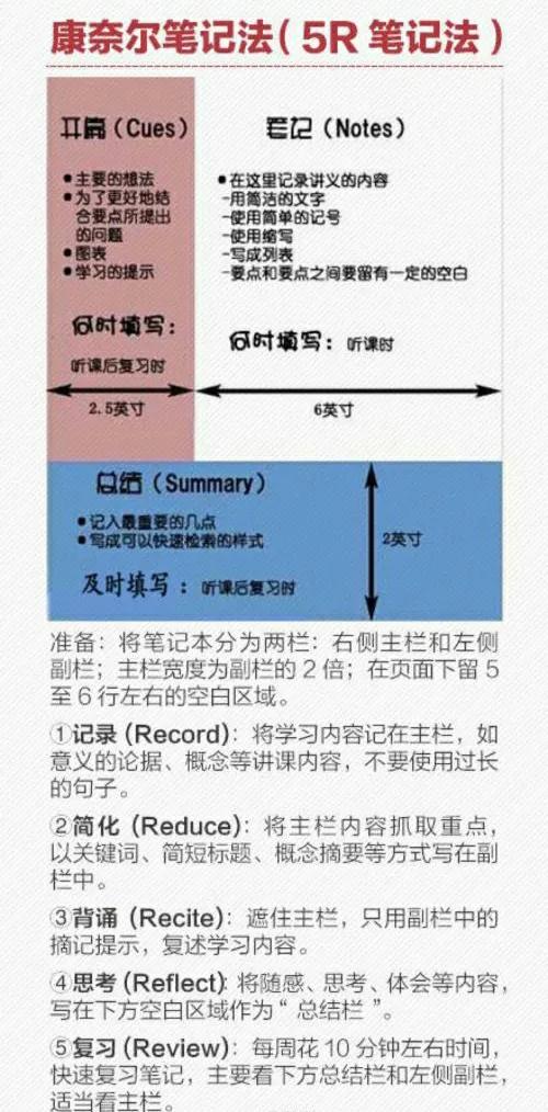 康奈尔笔记法：如何用一张普通纸提高十倍学习效率？详细教程