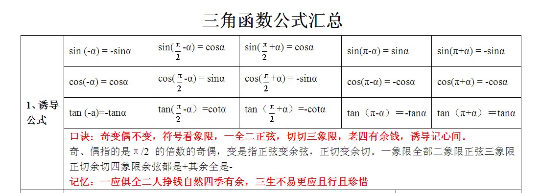 积化和差公式记忆口诀知乎，高中数学公式太多了如何快速记忆繁多的公式？