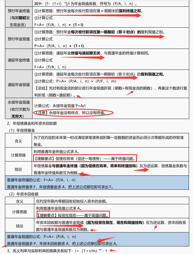 班主任：我把中级会计3科硬核考点总结成52页纸，结合口诀更好记