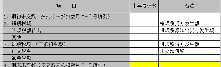 混乱的应交税费如何规范账务处理——八年老CPA工作经验分享