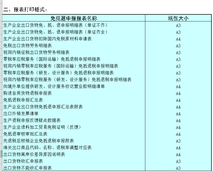 混乱的应交税费如何规范账务处理——八年老CPA工作经验分享