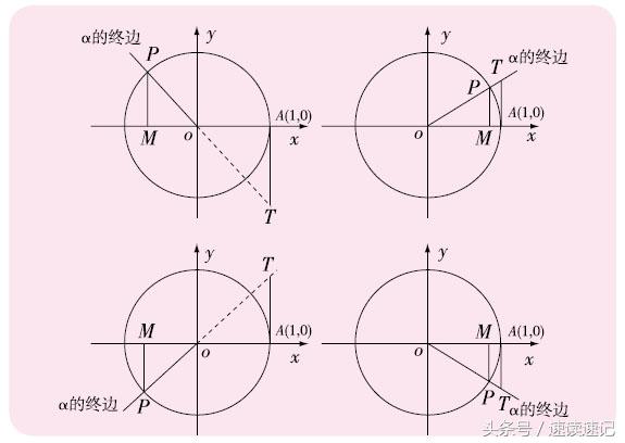 怎样一个小时记住中学所有三角函数公式