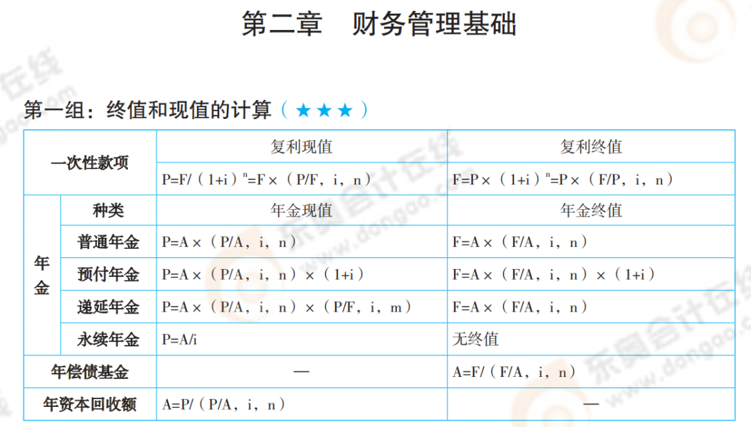 全了！中级必背分录+公式+法条，备考一定过3遍