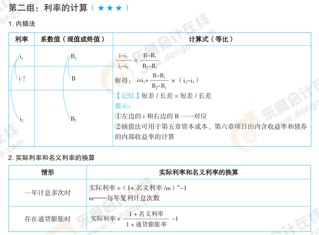 全了！中级必背分录+公式+法条，备考一定过3遍