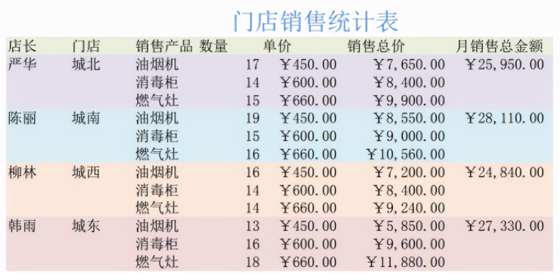 会计分录总是记不住？老会计直接帮你汇总常用的分录，拿去直接用