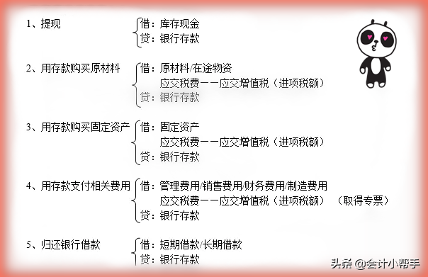 学分录还在死记硬背？十七类300个分录＋案例解析，活学活用